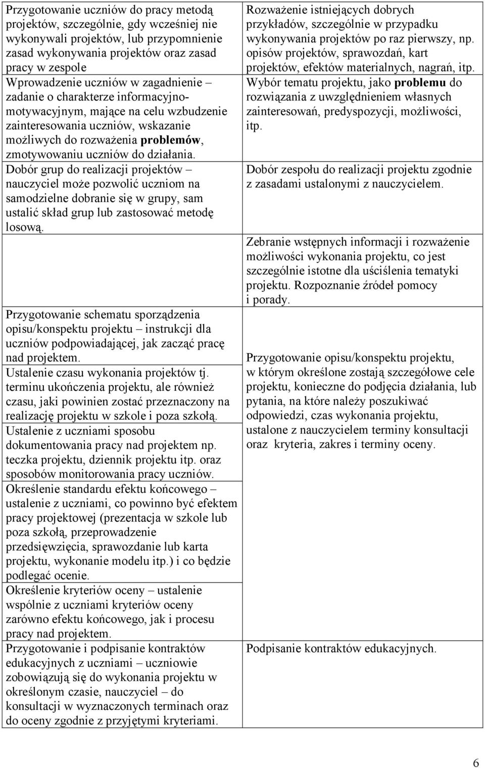 Dobór grup do realizacji projektów nauczyciel może pozwolić uczniom na samodzielne dobranie się w grupy, sam ustalić skład grup lub zastosować metodę losową.