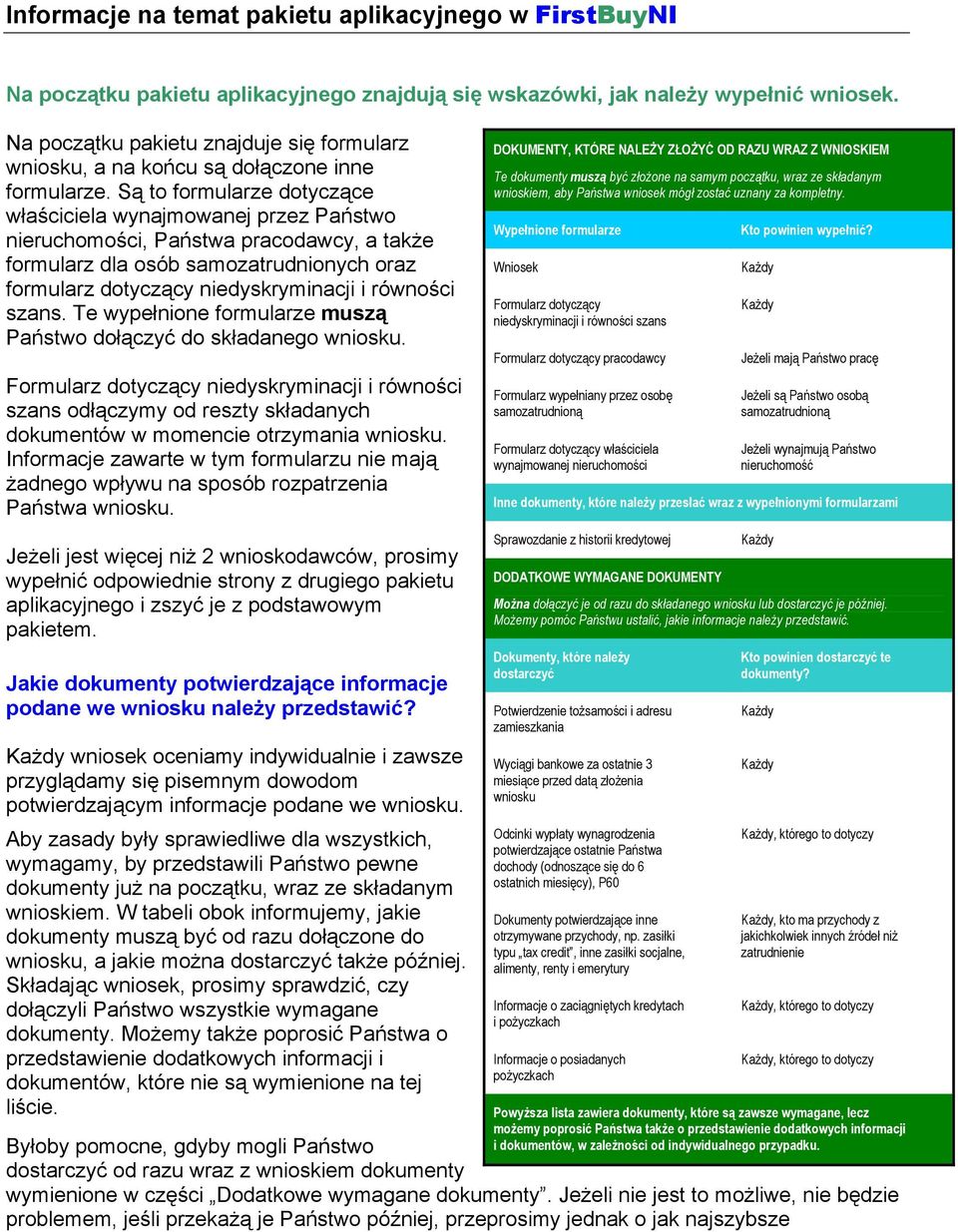 Są to formularze dotyczące właściciela wynajmowanej przez Państwo nieruchomości, Państwa pracodawcy, a także formularz dla osób samozatrudnionych oraz formularz dotyczący niedyskryminacji i równości