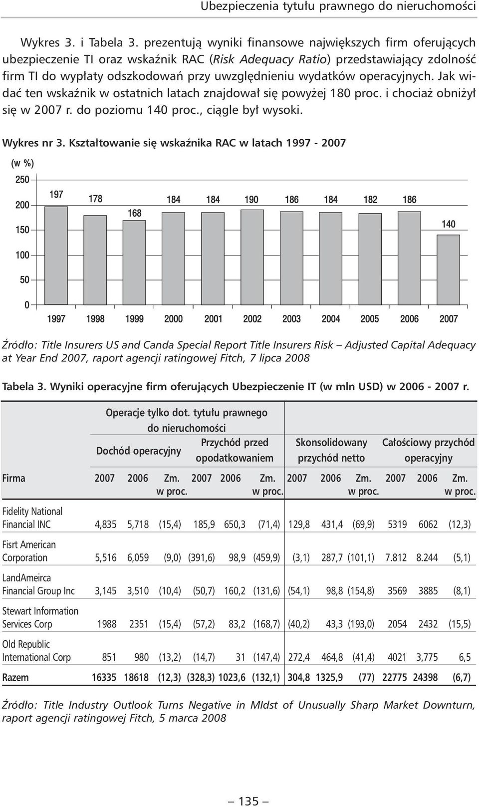 operacyjnych. Jak widać ten wskaźnik w ostatnich latach znajdował się powyżej 180 proc. i chociaż obniżył się w 2007 r. do poziomu 140 proc., ciągle był wysoki. Wykres nr 3.