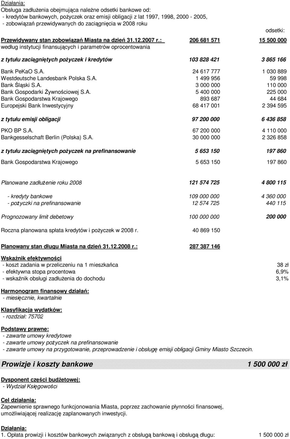 : według instytucji finansujących i parametrów oprocentowania odsetki: 206 681 571 15 500 000 z tytułu zaciągniętych poŝyczek i kredytów 103 828 421 3 865 166 Bank PeKaO S.A.