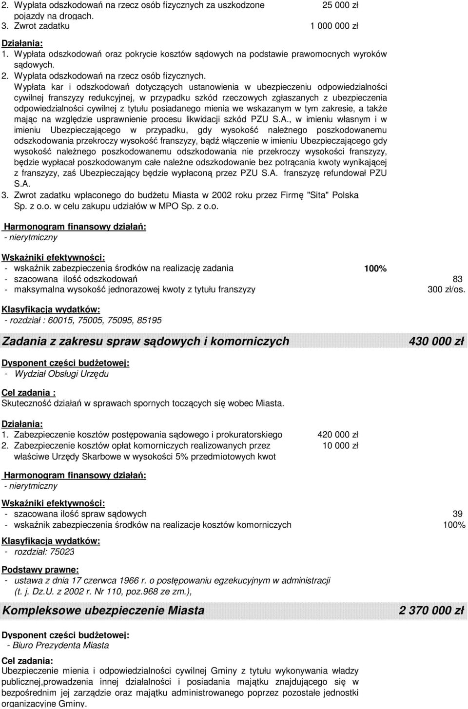 Wypłata kar i odszkodowań dotyczących ustanowienia w ubezpieczeniu odpowiedzialności cywilnej franszyzy redukcyjnej, w przypadku szkód rzeczowych zgłaszanych z ubezpieczenia odpowiedzialności