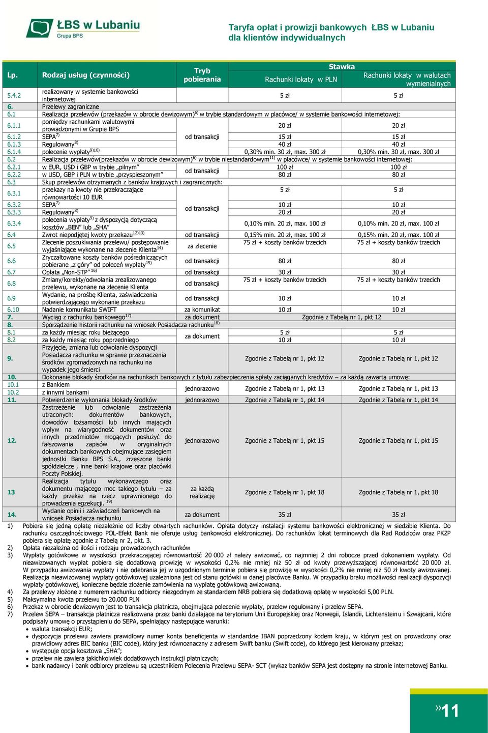 Grupie BPS SEPA7) 1 1 Regulowany8) 4 4 polecenie wypłaty9)10) 0,30% min. 3, max.