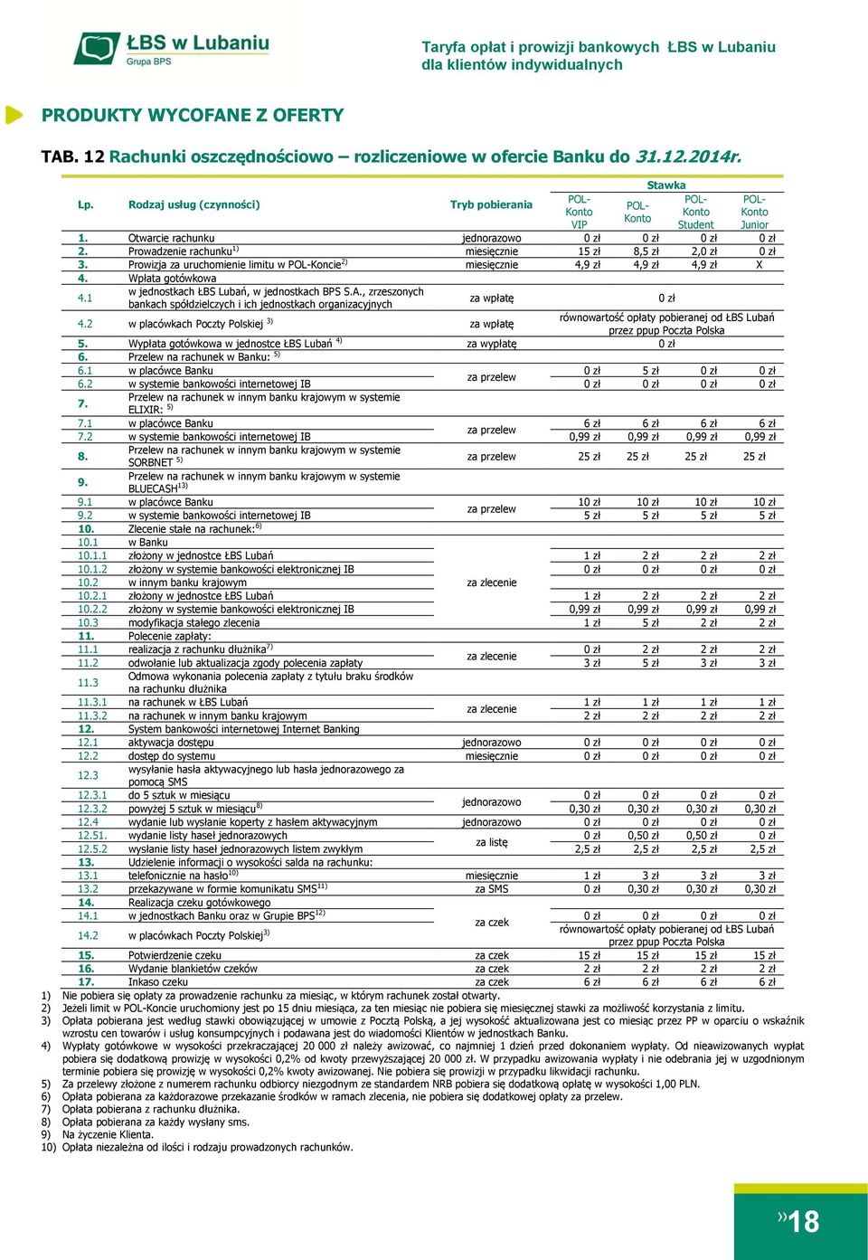 , zrzeszonych bankach spółdzielczych i ich jednostkach organizacyjnych 1 2 w placówkach Poczty Polskiej za wpłatę 1 2 za wypłatę 11 12 14 15 12 1 11 12 1 11 Wypłata gotówkowa w jednostce ŁBS Lubań 4)