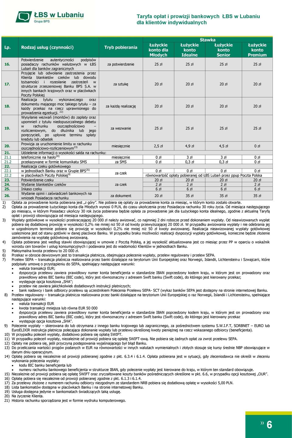 w innych bankach krajowych oraz w placówkach Poczty Polskiej Realizacja tytułu wykonawczego oraz dokumentu mającego moc takiego tytułu za 1 za każdą realizację 2 2 2 2 każdy przekaz na rzecz