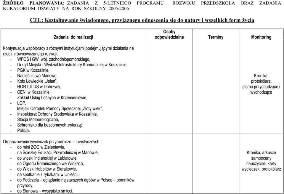 zachodniopomorskiego, - Urząd Miejski - Wydział Infrastruktury Komunalnej w Koszalinie, - PGK w Koszalinie, - Nadleśnictwo Manowo, - Koło Łowieckie Jeleń, - HORTULUS w Dobrzycy, - CEN w Koszalinie, -