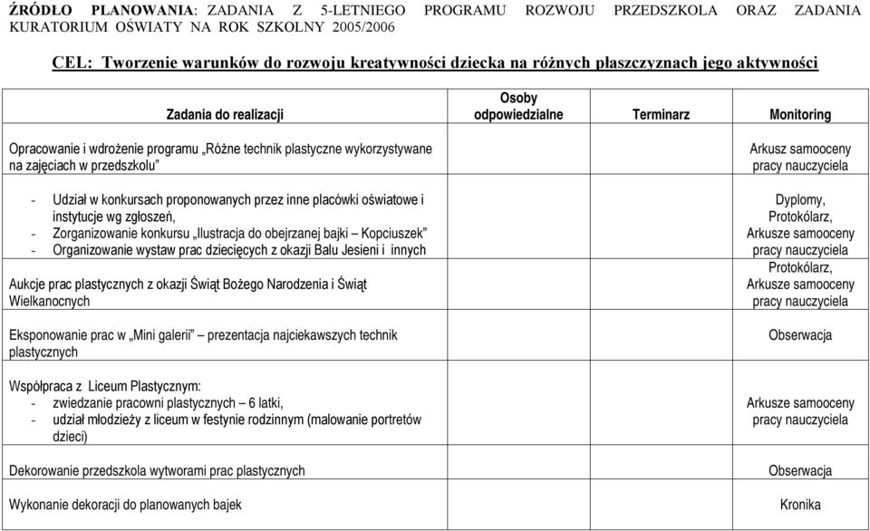 instytucje wg zgłoszeń, - Zorganizowanie konkursu Ilustracja do obejrzanej bajki Kopciuszek - Organizowanie wystaw prac dziecięcych z okazji Balu Jesieni i innych Aukcje prac plastycznych z okazji