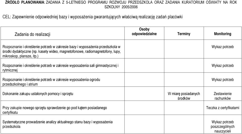 kasety wideo, magnetofonowe, radiomagnetofony, lupy, mikroskop, plansze, itp.