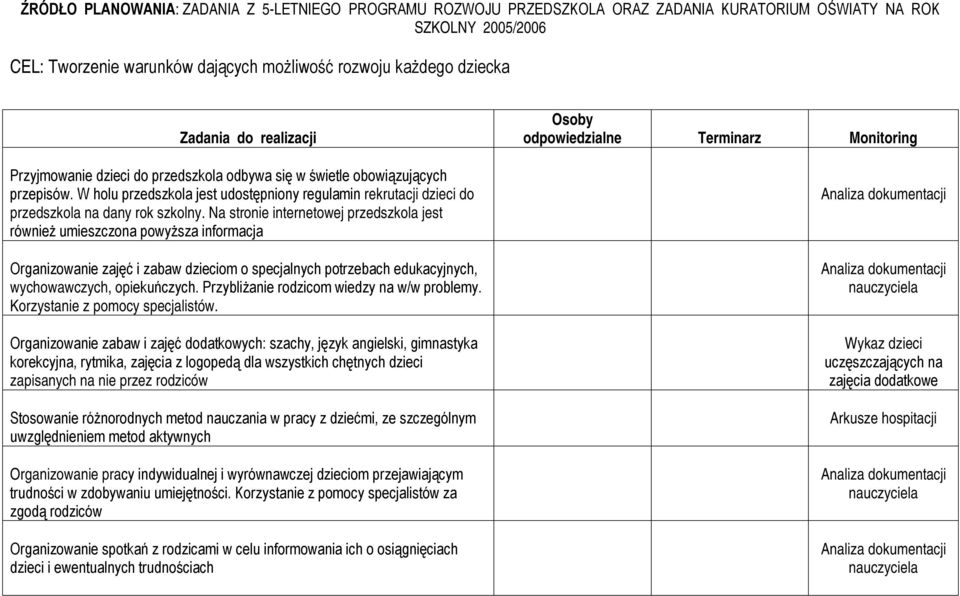 Na stronie internetowej przedszkola jest również umieszczona powyższa informacja Organizowanie zajęć i zabaw dzieciom o specjalnych potrzebach edukacyjnych, wychowawczych, opiekuńczych.