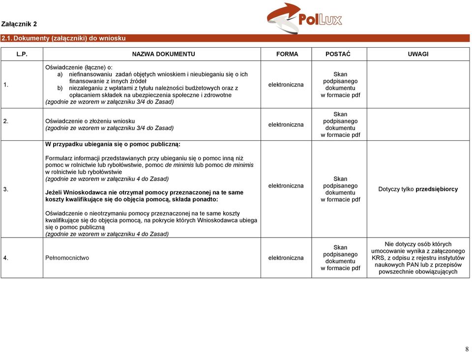 składek na ubezpieczenia społeczne i zdrowotne (zgodnie ze wzorem w załączniku 3/4 do Zasad) elektroniczna Skan podpisanego dokumentu w formacie pdf 2.