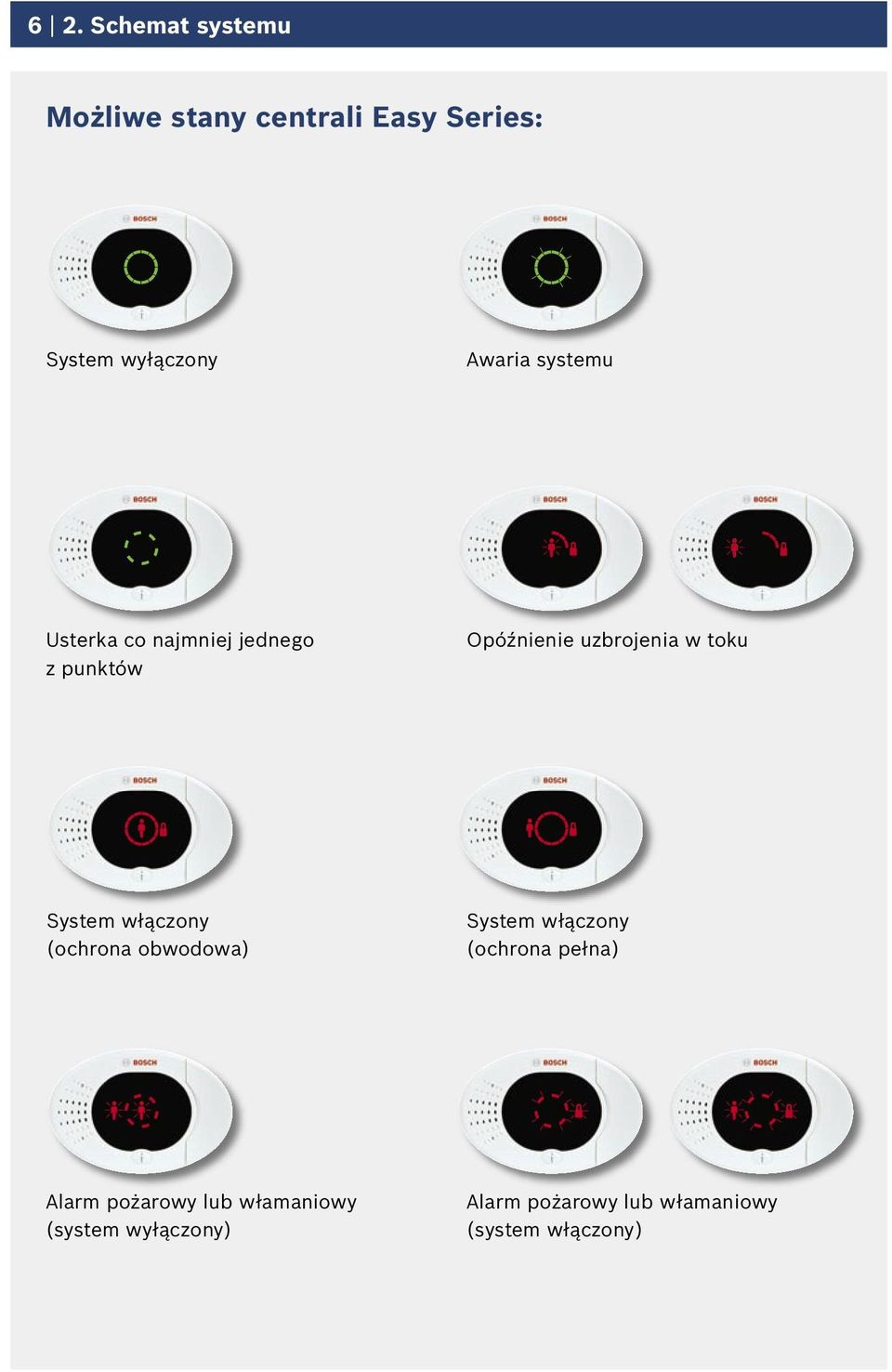 toku System włączony (ochrona obwodowa) System włączony (ochrona pełna) Alarm