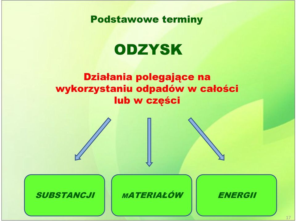 wykorzystaniu odpadów w całości