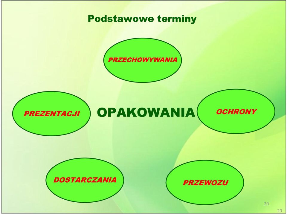 PREZENTACJI OPAKOWANIA