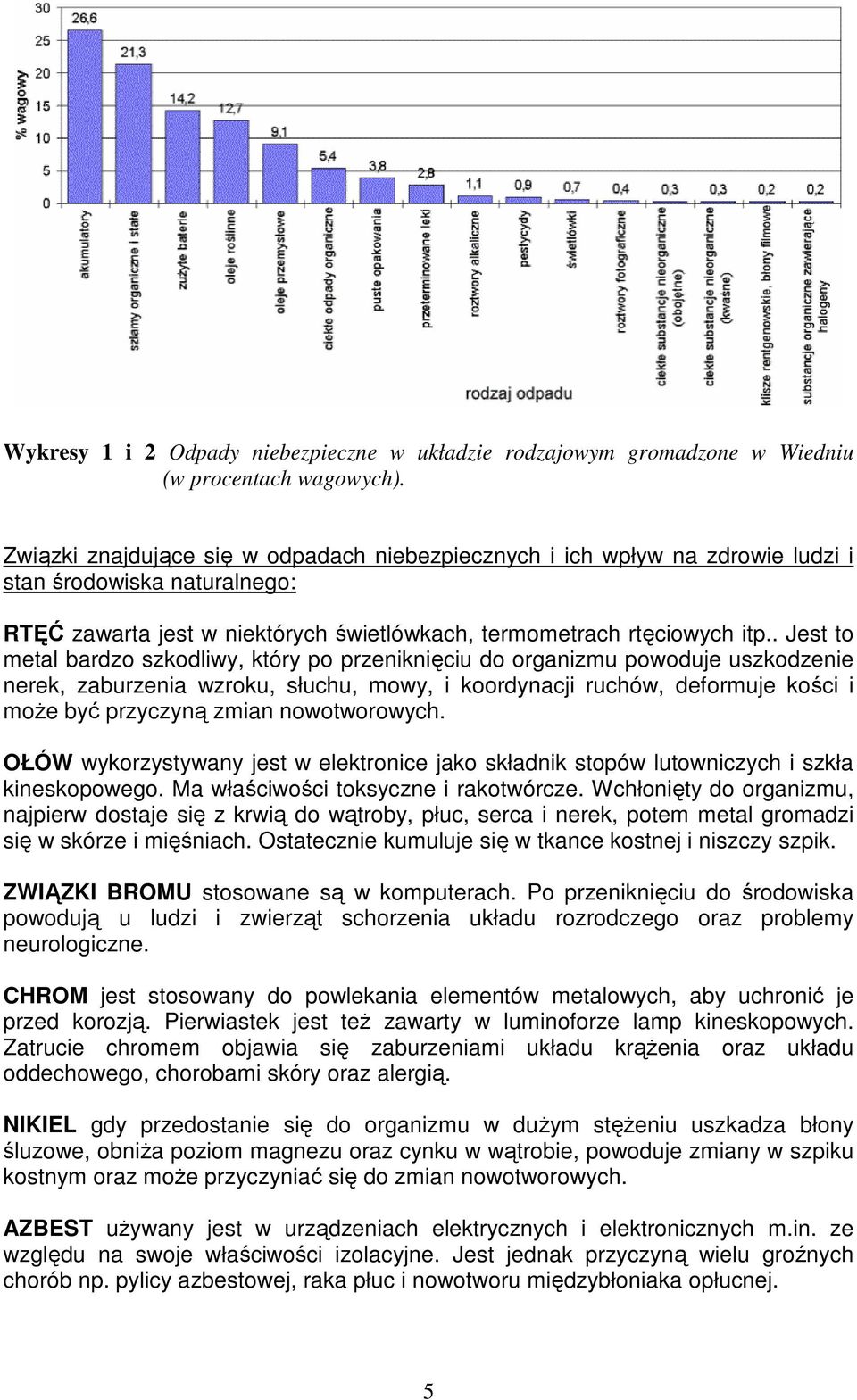 . Jest to metal bardzo szkodliwy, który po przeniknięciu do organizmu powoduje uszkodzenie nerek, zaburzenia wzroku, słuchu, mowy, i koordynacji ruchów, deformuje kości i moŝe być przyczyną zmian