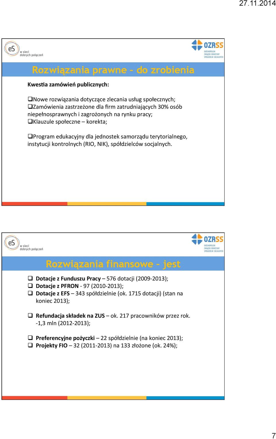 socjalnych. Rozwiązania finansowe jest q Dotacje z Funduszu Pracy 576 dotacji (2009-2013); q Dotacje z PFRON - 97 (2010-2013); q Dotacje z EFS 343 spółdzielnie (ok.