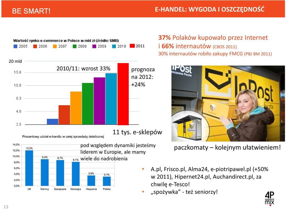 e-sklepów pod względem dynamiki jesteśmy lideremw Europie, ale mamy wiele do nadrobienia paczkomaty kolejnym