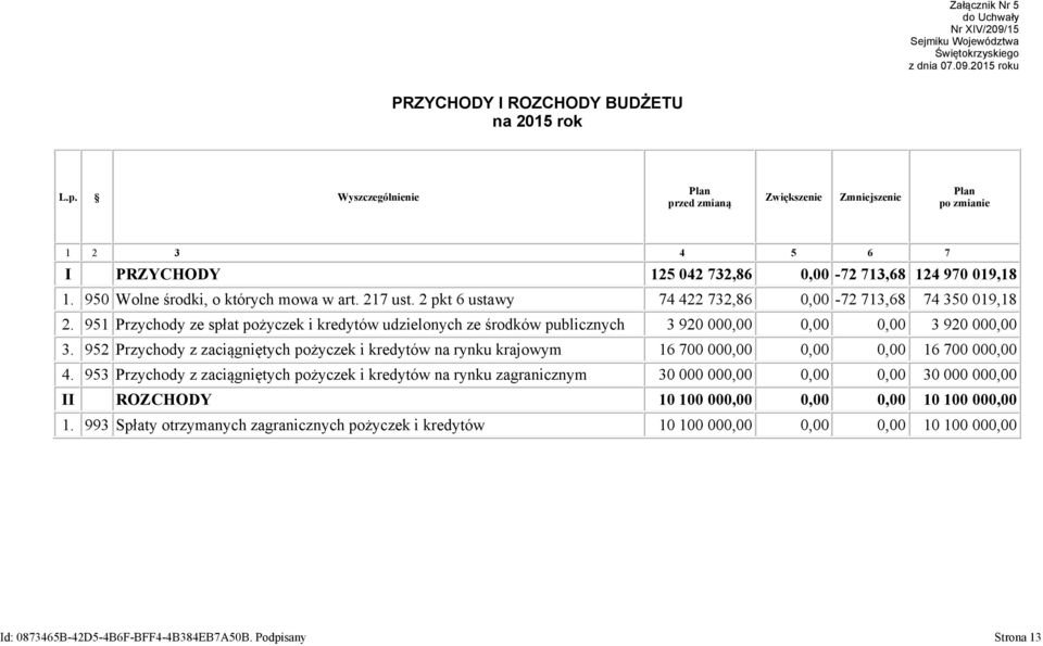 2 pkt 6 ustawy 74 422 732,86-72 713,68 74 350 019,18 2. 951 Przychody ze spłat pożyczek i kredytów udzielonych ze środków publicznych 3 920 00 3 920 00 3.