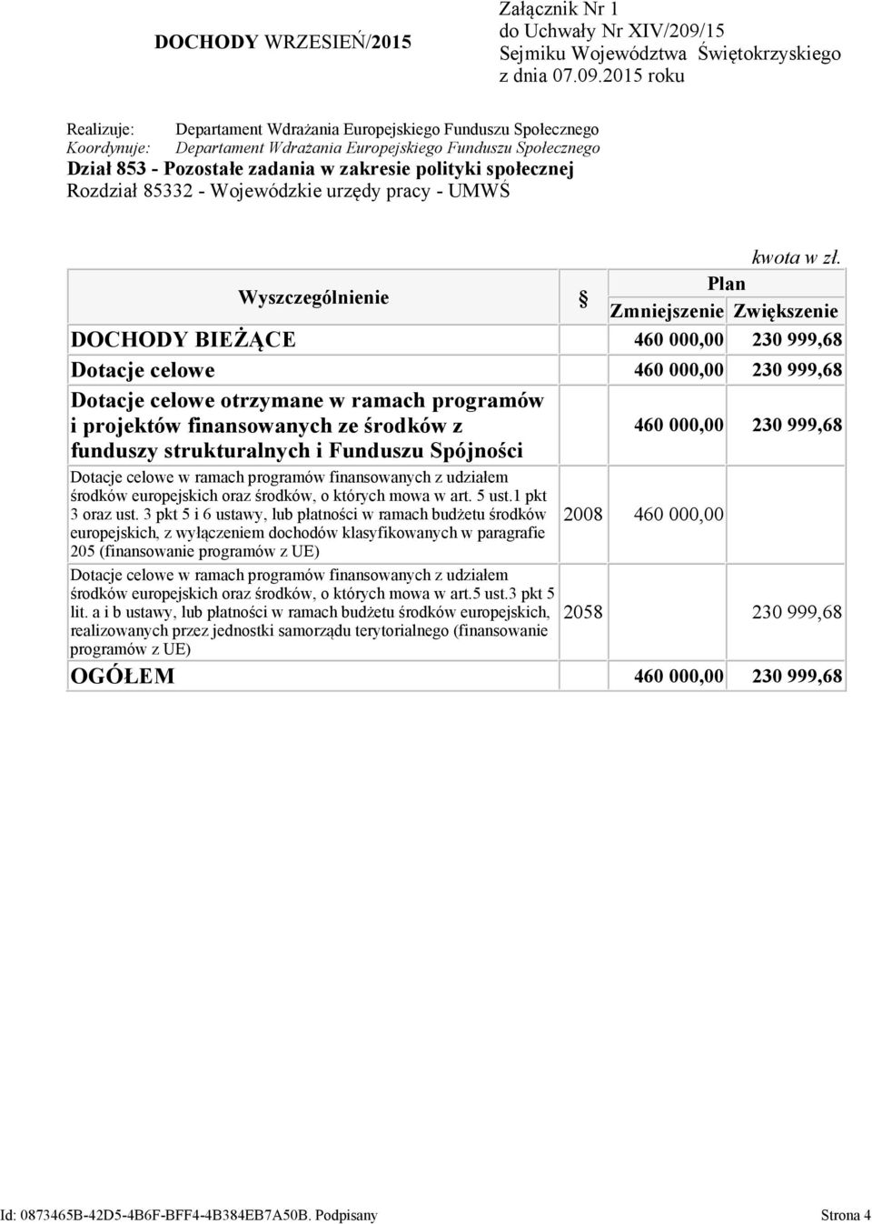 Wyszczególnienie DOCHODY BIEŻĄCE 460 00 230 999,68 Dotacje celowe 460 00 230 999,68 Dotacje celowe otrzymane w ramach programów i projektów finansowanych ze środków z funduszy strukturalnych i