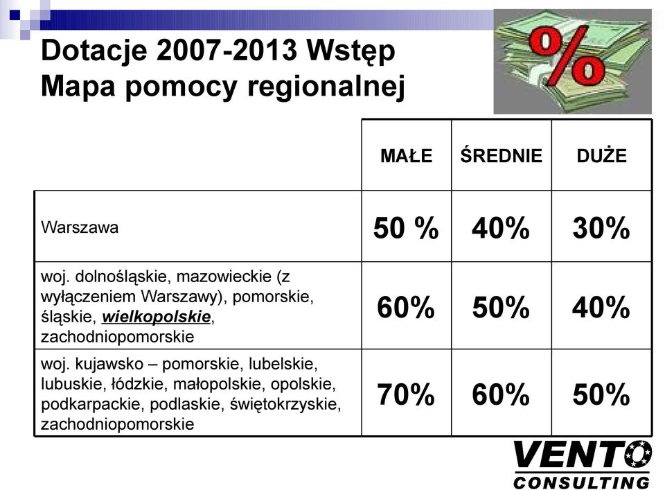 wielkopolskie, zachodniopomorskie 60% 50% 40% woj.