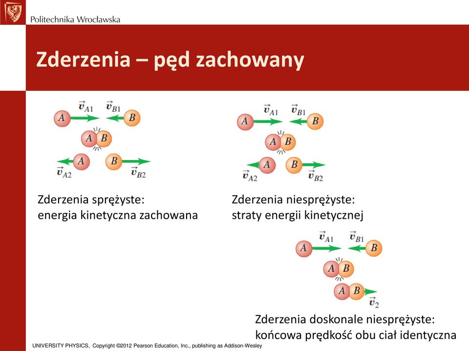 niesprężyste: straty energii kinetycznej