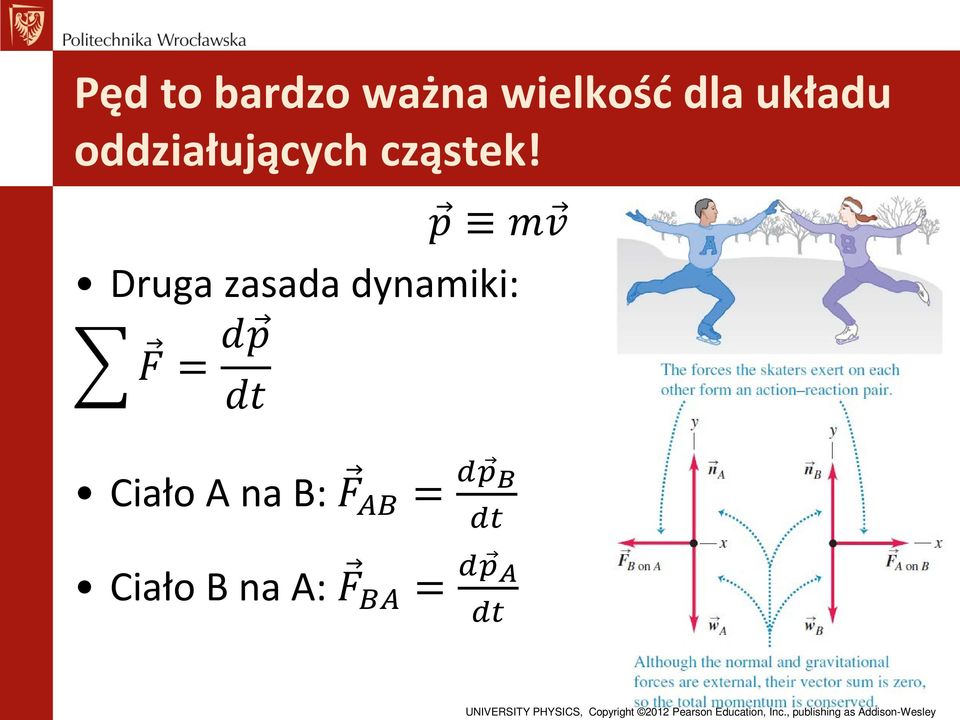 p mv Druga zasada dynamiki: F = dp dd