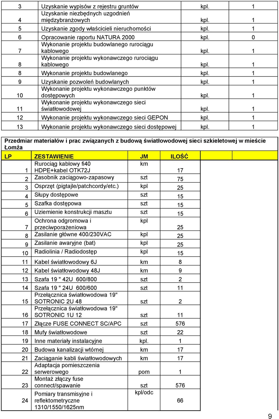 1 10 Wykonanie projektu wykonawczego punktów dostępowych kpl. 1 11 Wykonanie projektu wykonawczego sieci światłowodowej kpl. 1 12 Wykonanie projektu wykonawczego sieci GEPON kpl.