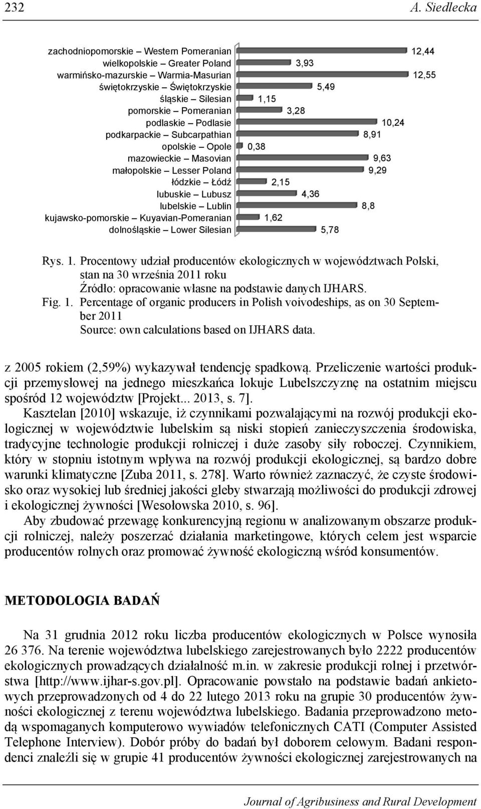 podkarpackie Subcarpathian opolskie Opole mazowieckie Masovian małopolskie Lesser Poland łódzkie Łódź lubuskie Lubusz lubelskie Lublin kujawsko-pomorskie Kuyavian-Pomeranian dolnośląskie Lower