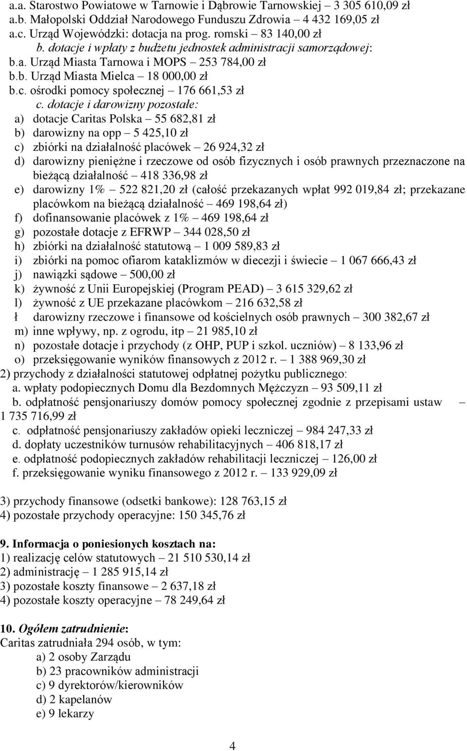 dotacje i darowizny pozostałe: a) dotacje Caritas Polska 55 682,81 zł b) darowizny na opp 5 425,10 zł c) zbiórki na działalność placówek 26 924,32 zł d) darowizny pieniężne i rzeczowe od osób