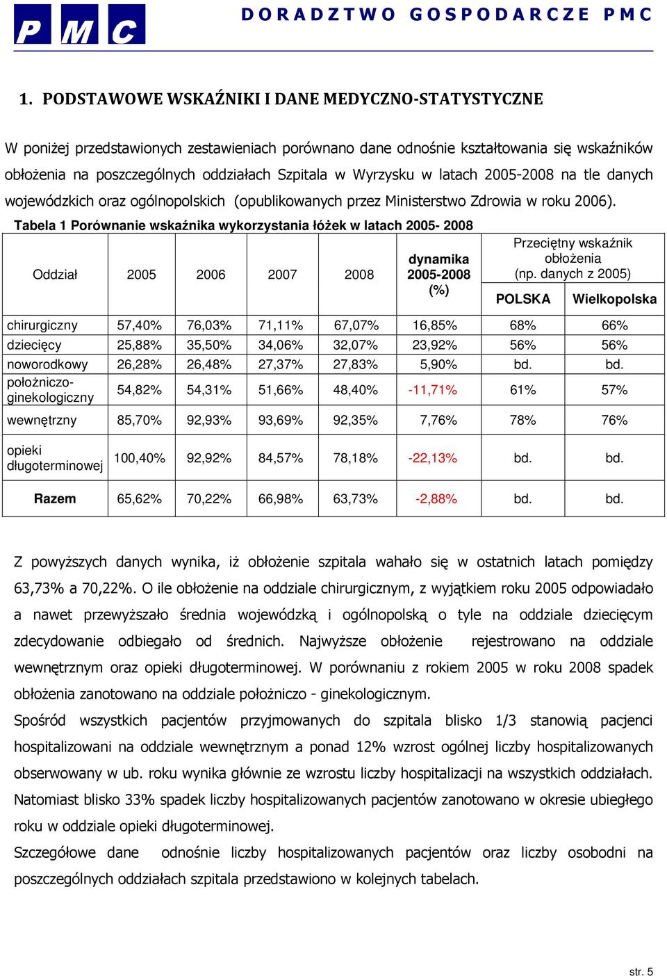 Tabela 1 Porównanie wskaźnika wykorzystania łóŝek w latach 2005-2008 Oddział 2005 2006 2007 2008 dynamika 2005-2008 (%) Przeciętny wskaźnik obłoŝenia (np.