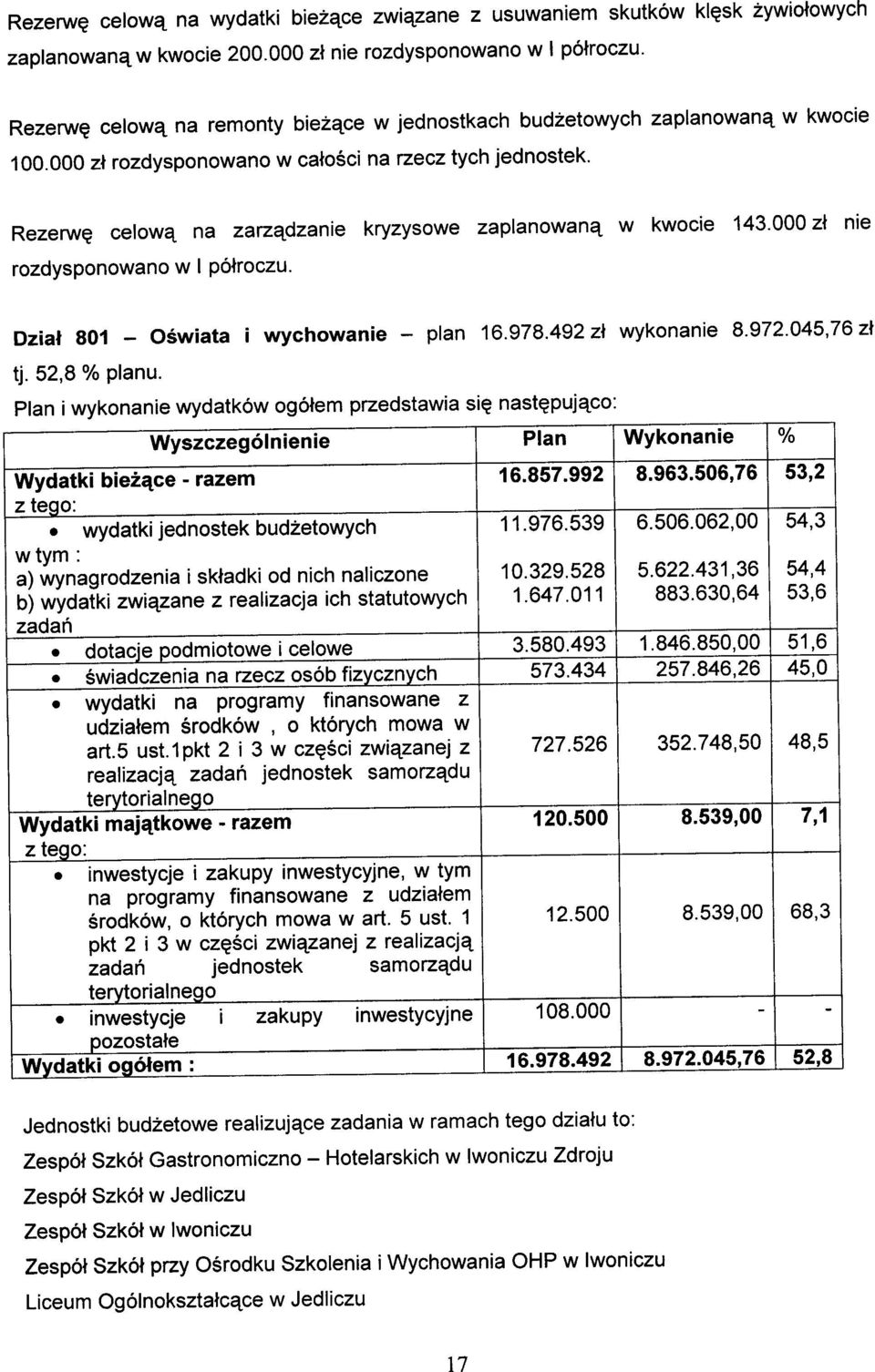 Rezerwę celową na zarządzanie kryzysowe zaplanowaną w kwocie 143.000 zł nie rozdysponowano w I półroczu. Dział 801 - Oświata i wychowanie - plan 16.978.492 zł wykonanie 8.972.045,76 zł tj.