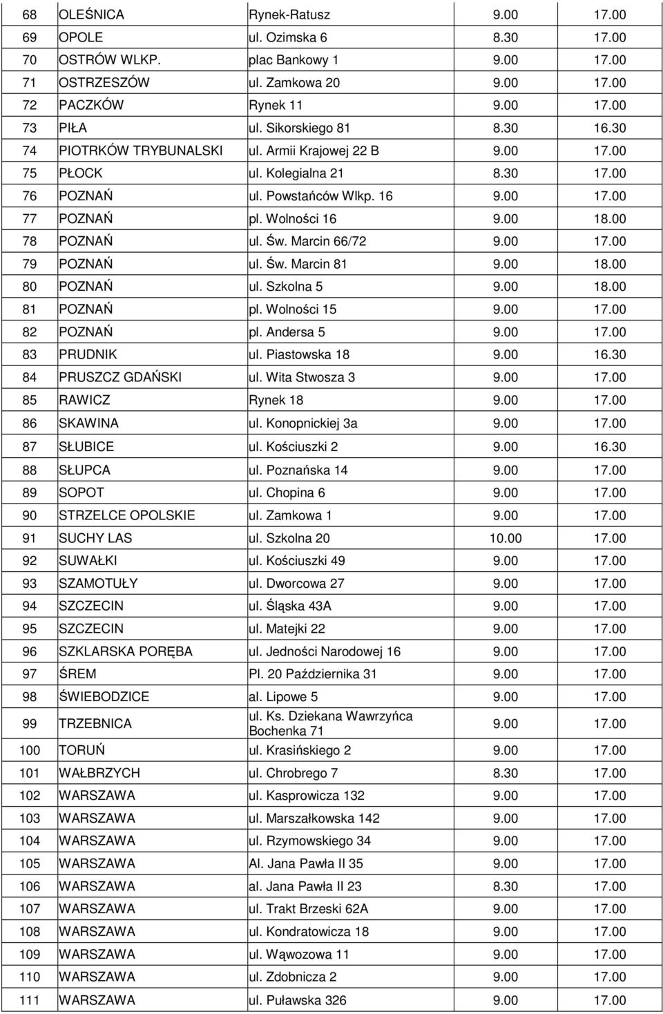 00 18.00 78 POZNAŃ ul. Św. Marcin 66/72 9.00 17.00 79 POZNAŃ ul. Św. Marcin 81 9.00 18.00 80 POZNAŃ ul. Szkolna 5 9.00 18.00 81 POZNAŃ pl. Wolności 15 9.00 17.00 82 POZNAŃ pl. Andersa 5 9.00 17.00 83 PRUDNIK ul.