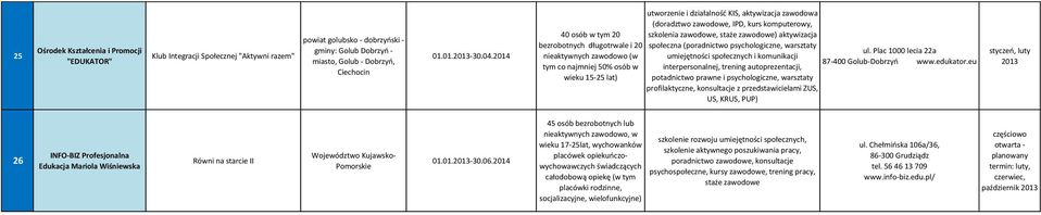 kurs komputerowy, szkolenia ) aktywizacja społeczna (poradnictwo psychologiczne, warsztaty umiejętności społecznych i komunikacji interpersonalnej, trening autoprezentacji, potadnictwo prawne i