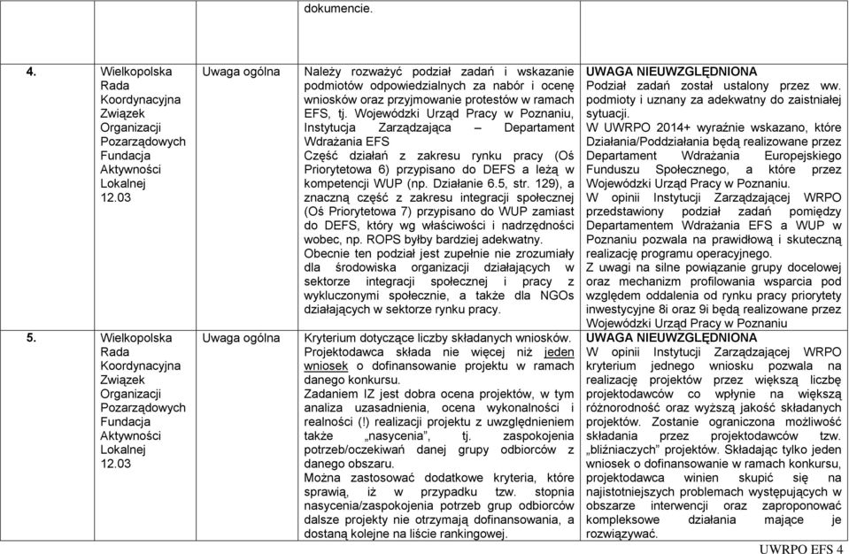 03 Uaga ogólna Uaga ogólna Należy rozażyć podział zadań i skazanie podmiotó odpoiedzialnych za nabór i ocenę nioskó oraz przyjmoanie protestó ramach EFS, tj.