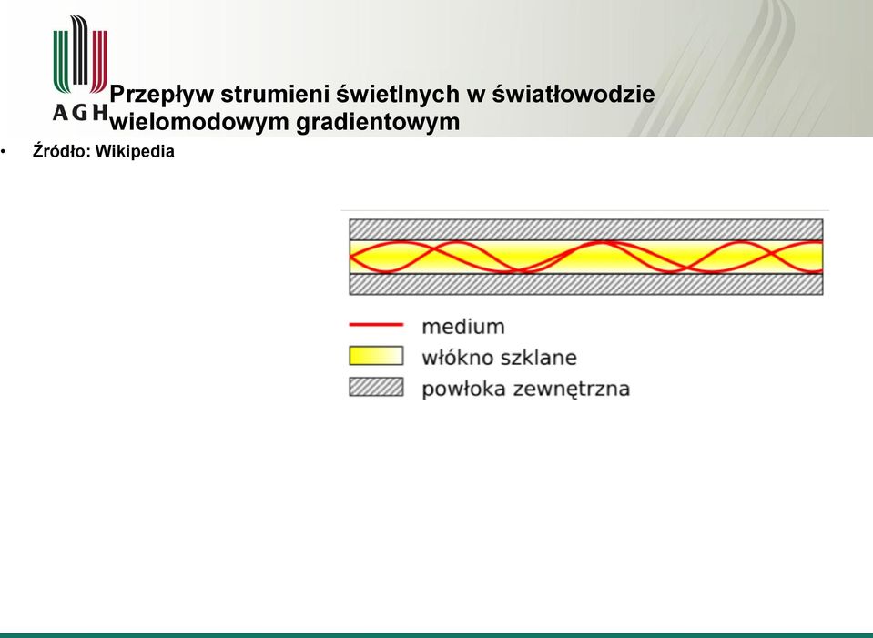 świetlnych w