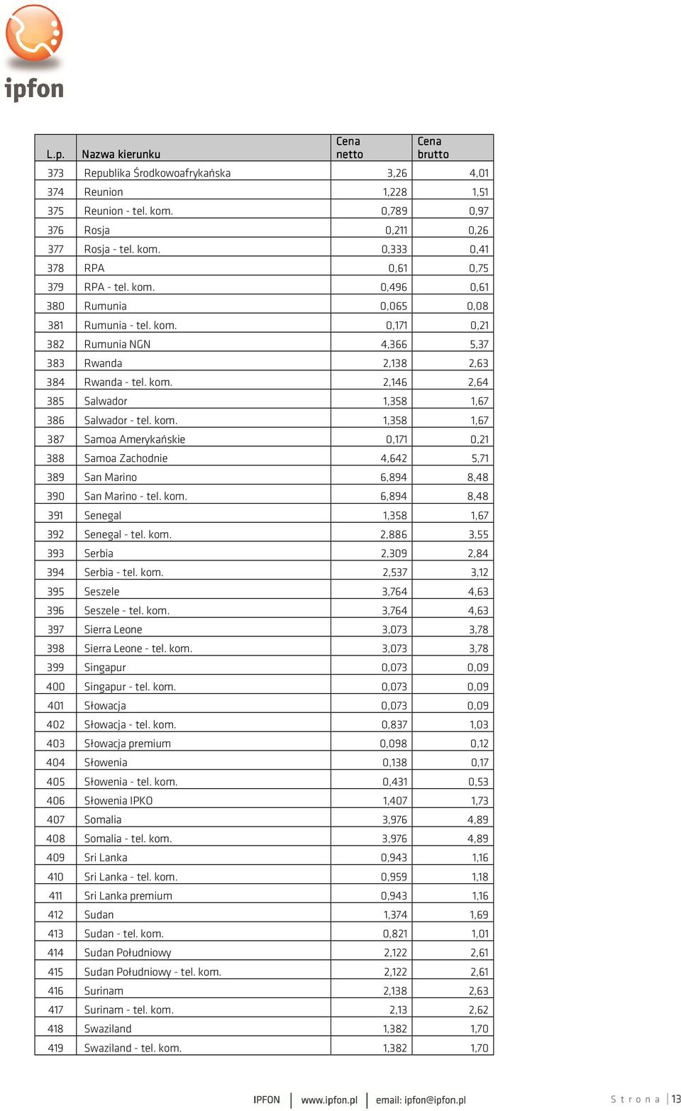 2,146 2,64 385 Salwador 1,358 1,67 386 Salwador - tel. kom. 1,358 1,67 387 Samoa Amerykańskie 0,171 0,21 388 Samoa Zachodnie 4,642 5,71 389 San Marino 6,894 8,48 390 San Marino - tel. kom. 6,894 8,48 391 Senegal 1,358 1,67 392 Senegal - tel.