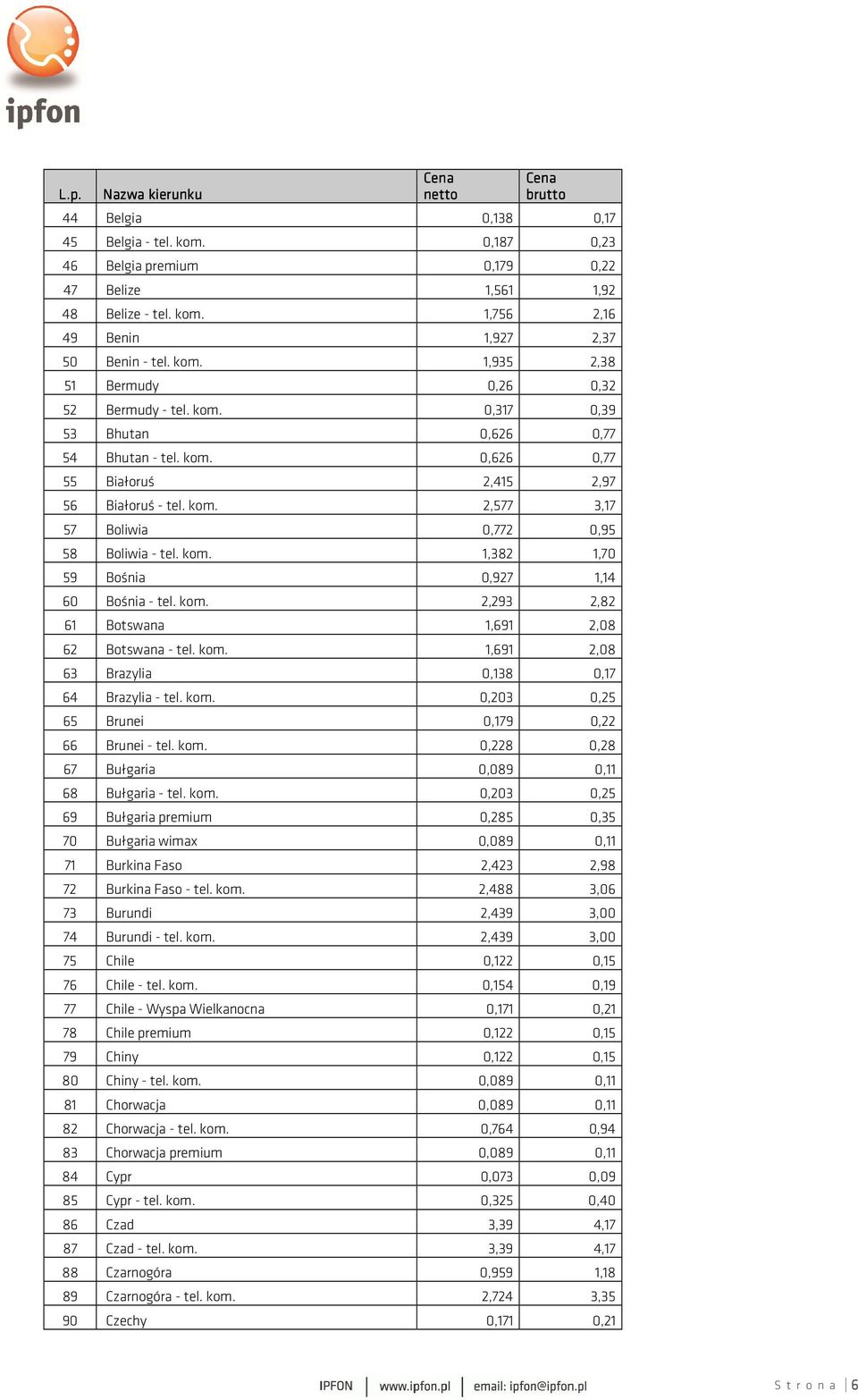 kom. 2,293 2,82 61 Botswana 1,691 2,08 62 Botswana - tel. kom. 1,691 2,08 63 Brazylia 0,138 0,17 64 Brazylia - tel. kom. 0,203 0,25 65 Brunei 0,179 0,22 66 Brunei - tel. kom. 0,228 0,28 67 Bułgaria 0,089 0,11 68 Bułgaria - tel.