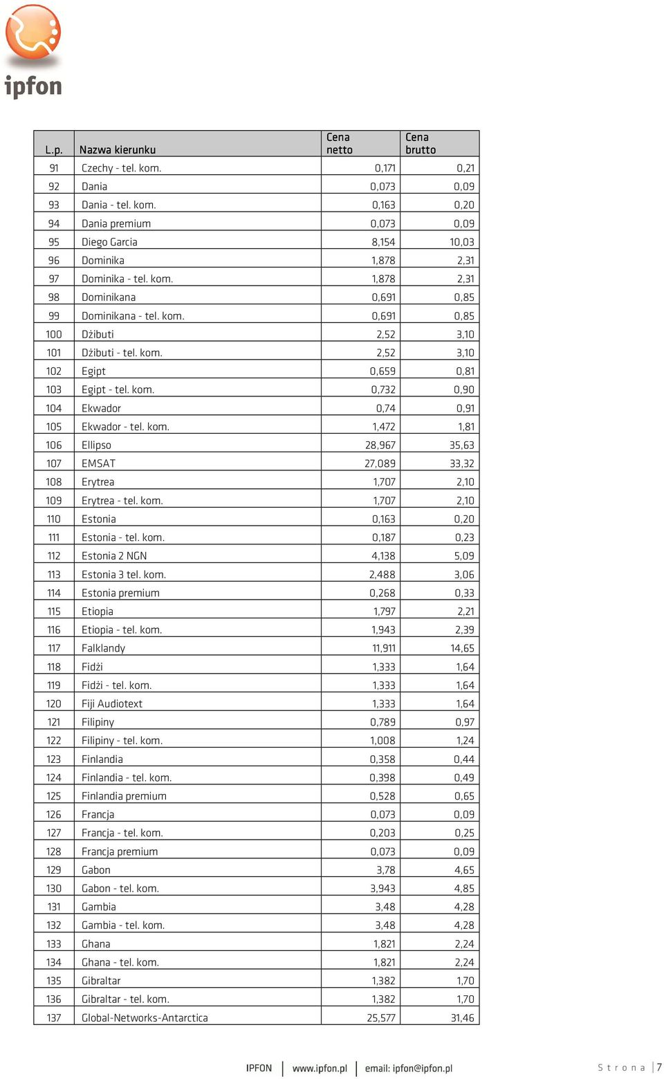 kom. 1,707 2,10 110 Estonia 0,163 0,20 111 Estonia - tel. kom. 0,187 0,23 112 Estonia 2 NGN 4,138 5,09 113 Estonia 3 tel. kom. 2,488 3,06 114 Estonia premium 0,268 0,33 115 Etiopia 1,797 2,21 116 Etiopia - tel.