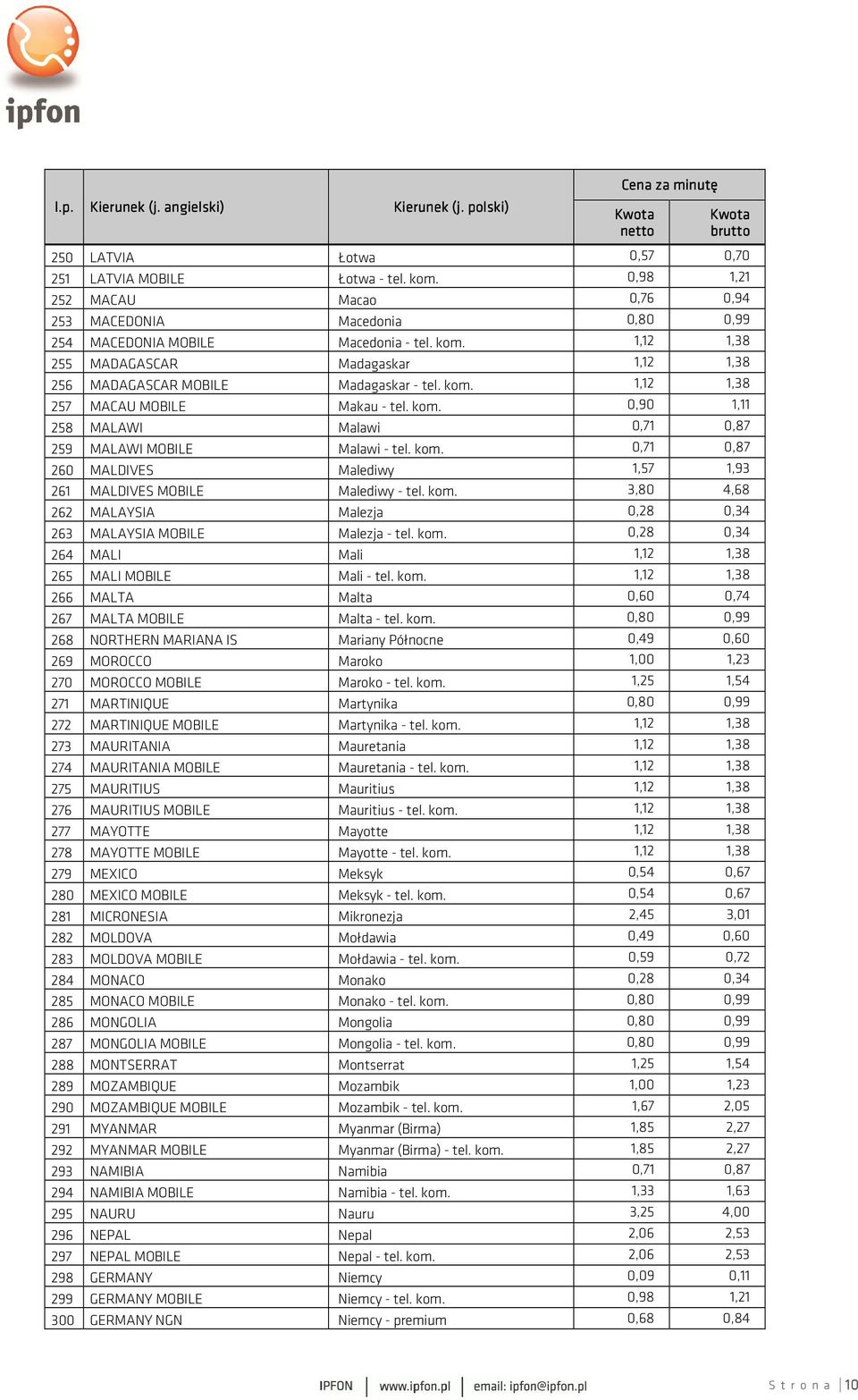 kom. 3,80 4,68 262 MALAYSIA Malezja 0,28 0,34 263 MALAYSIA MOBILE Malezja - tel. kom. 0,28 0,34 264 MALI Mali 1,12 1,38 265 MALI MOBILE Mali - tel. kom. 1,12 1,38 266 MALTA Malta 0,60 0,74 267 MALTA MOBILE Malta - tel.