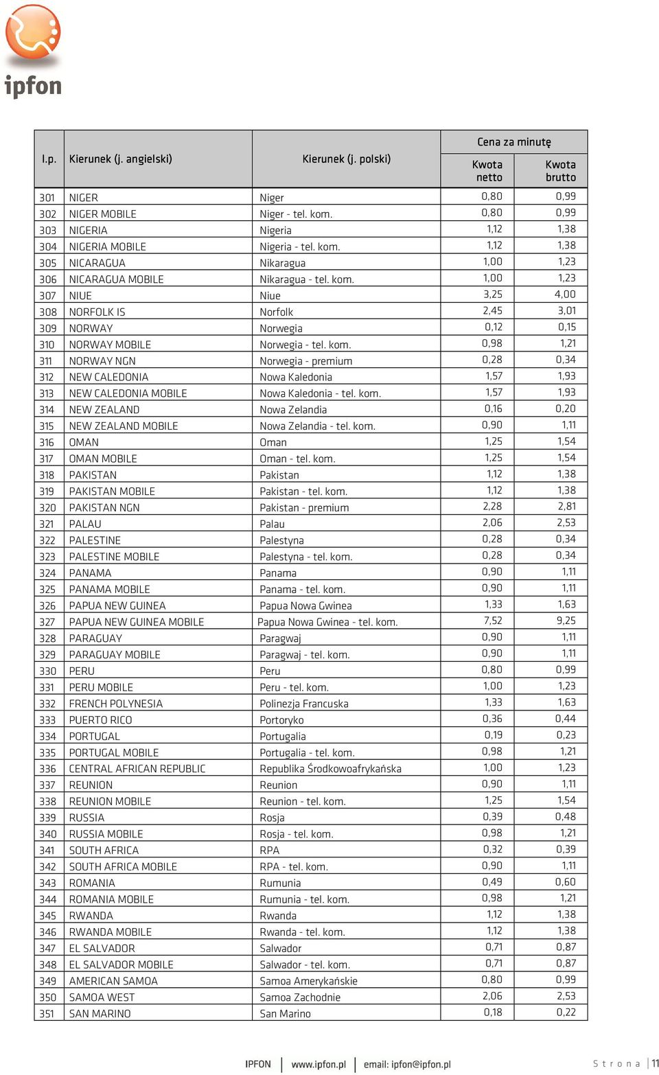 0,98 1,21 311 NORWAY NGN Norwegia - premium 0,28 0,34 312 NEW CALEDONIA Nowa Kaledonia 1,57 1,93 313 NEW CALEDONIA MOBILE Nowa Kaledonia - tel. kom.