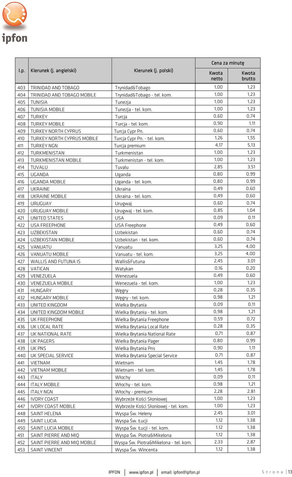 1,26 1,55 411 TURKEY NGN Turcja premium 4,17 5,13 412 TURKMENISTAN Turkmenistan 1,00 1,23 413 TURKMENISTAN MOBILE Turkmenistan - tel. kom.