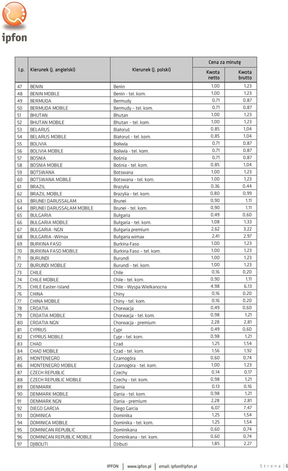 kom. 0,85 1,04 59 BOTSWANA Botswana 1,00 1,23 60 BOTSWANA MOBILE Botswana - tel. kom. 1,00 1,23 61 BRAZIL Brazylia 0,36 0,44 62 BRAZIL MOBILE Brazylia - tel. kom. 0,80 0,99 63 BRUNEI DARUSSALAM Brunei 0,90 1,11 64 BRUNEI DARUSSALAM MOBILE Brunei - tel.