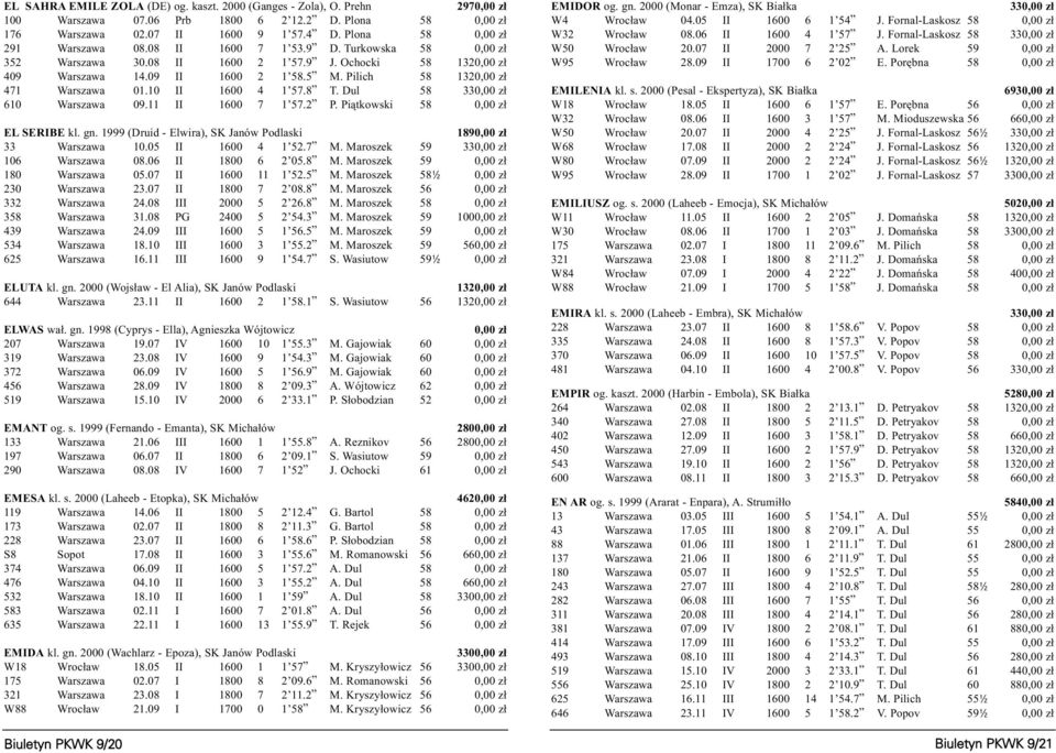 Pilich 58 1320,00 z³ 471 Warszawa 01.10 II 1600 4 1 57.8 T. Dul 58 330,00 z³ 610 Warszawa 09.11 II 1600 7 1 57.2 P. Pi¹tkowski 58 0,00 z³ EL SERIBE kl. gn.