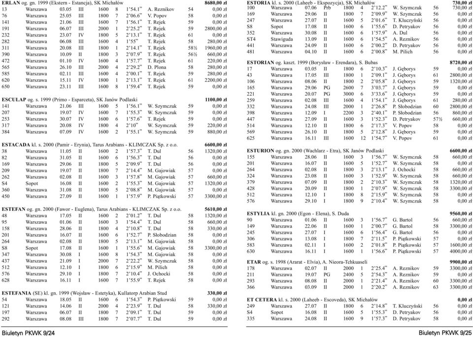 Rejek 58 280,00 z³ 311 Warszawa 20.08 III 1800 1 2 14.1 T. Rejek 58½ 1960,00 z³ 390 Warszawa 10.09 II 1800 3 2 07.9 T. Rejek 56½ 660,00 z³ 472 Warszawa 01.10 IV 1600 4 1 57.7 T.