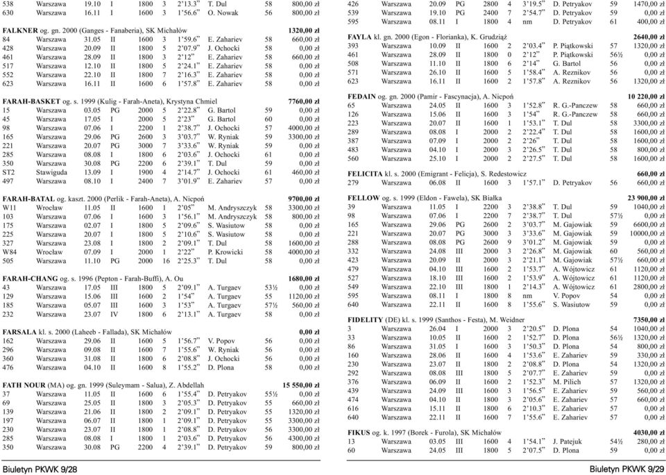 Zahariev 58 0,00 z³ 552 Warszawa 22.10 II 1800 7 2 16.3 E. Zahariev 58 0,00 z³ 623 Warszawa 16.11 II 1600 6 1 57.8 E. Zahariev 58 0,00 z³ FARAH-BASKET og. s.