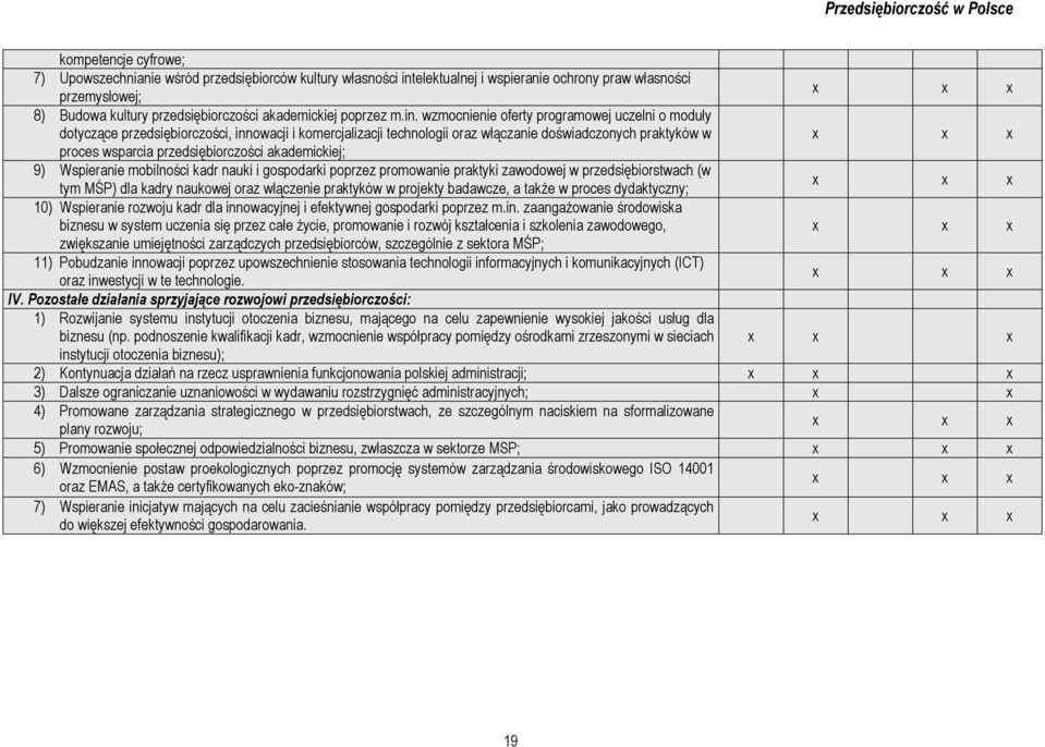 wzmocnienie oferty programowej uczelni o moduły dotyczące przedsiębiorczości, innowacji i komercjalizacji technologii oraz włączanie doświadczonych praktyków w x x x proces wsparcia