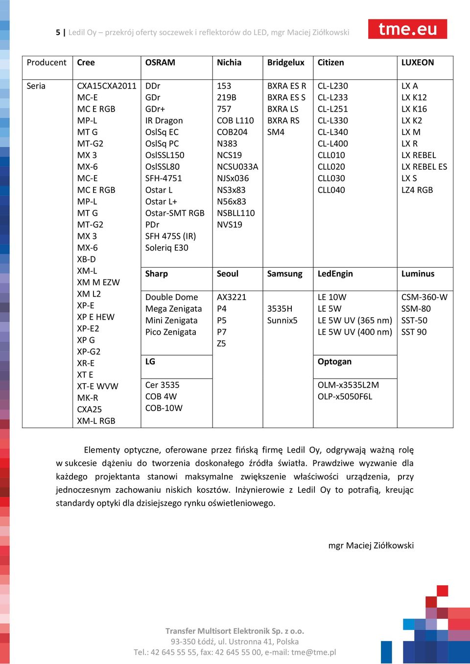 Ostar L Ostar L+ Ostar-SMT RGB PDr SFH 475S (IR) Soleriq E30 153 219B 757 COB L110 COB204 N383 NCS19 NCSU033A NJSx036 NS3x83 N56x83 NSBLL110 NVS19 BXRA ES R BXRA ES S BXRA LS BXRA RS SM4 CL-L230