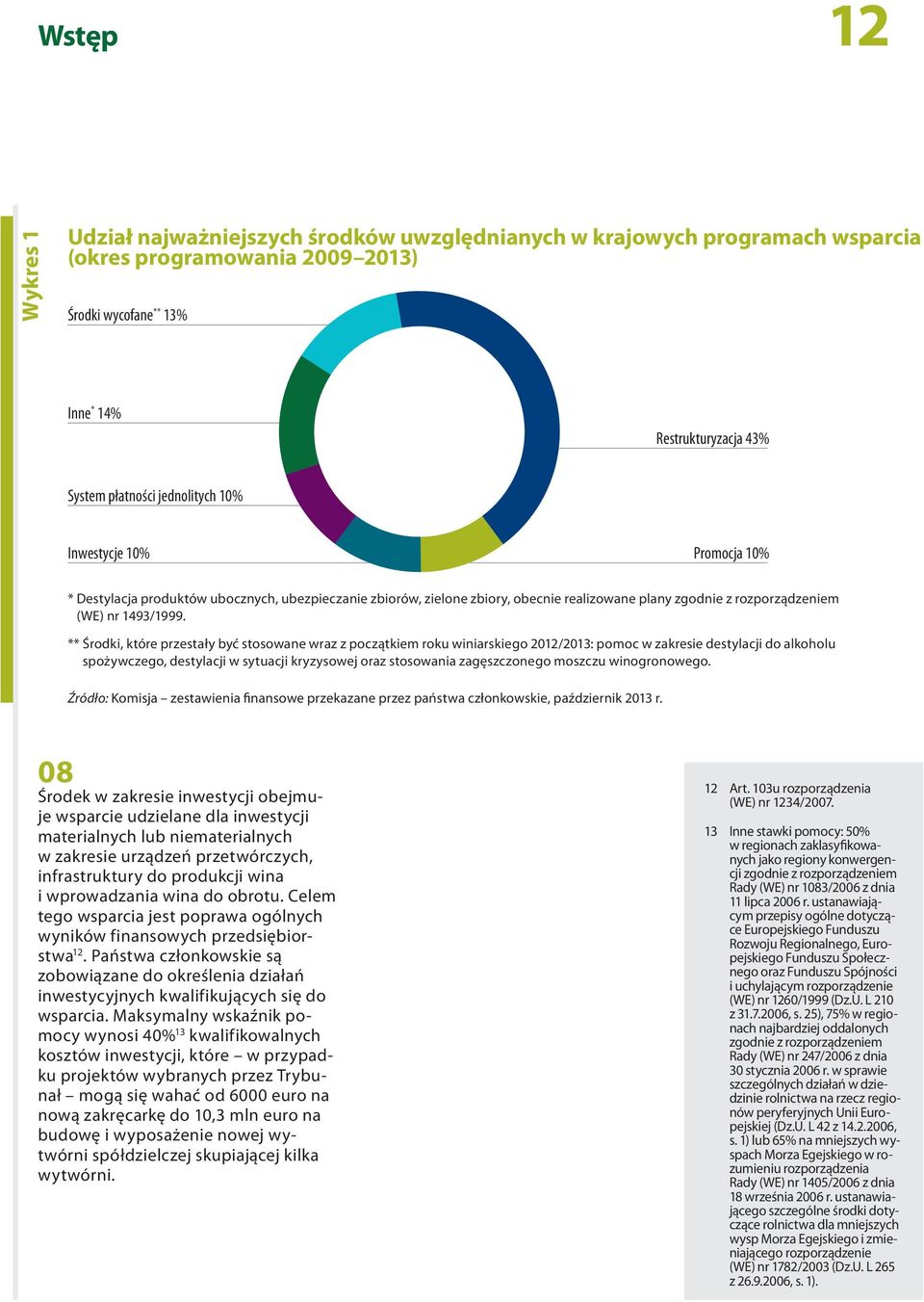 ** Środki, które przestały być stosowane wraz z początkiem roku winiarskiego 2012/2013: pomoc w zakresie destylacji do alkoholu spożywczego, destylacji w sytuacji kryzysowej oraz stosowania