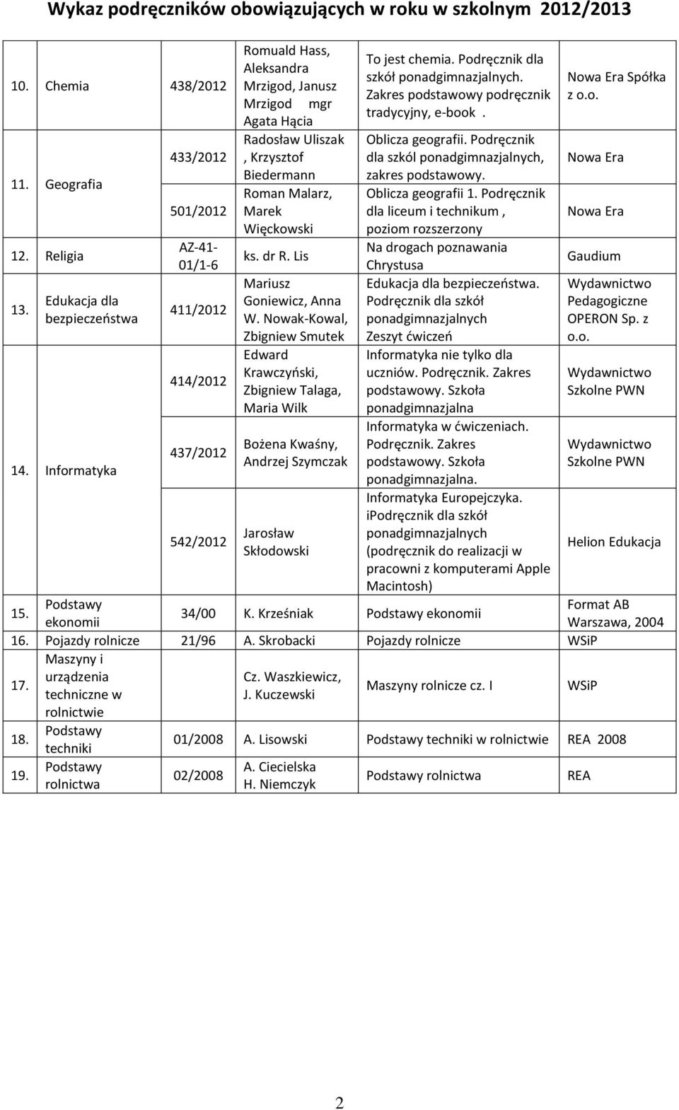 Więckowski ks. dr R. Lis Mariusz Goniewicz, Anna W. Nowak-Kowal, Zbigniew Smutek Edward Krawczyński, Zbigniew Talaga, Maria Wilk Bożena Kwaśny, Andrzej Szymczak Jarosław Skłodowski To jest chemia.