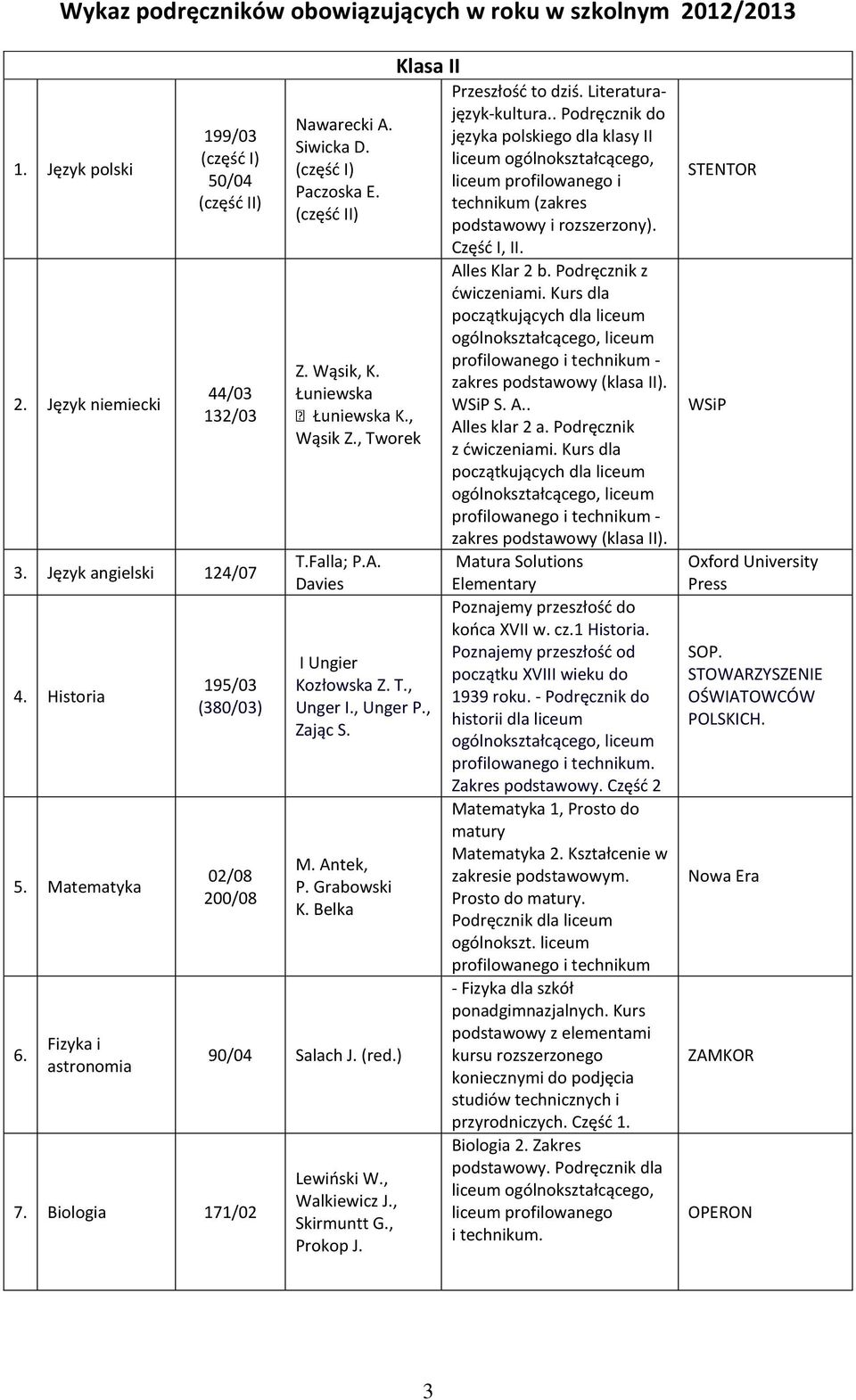 Antek, P. Grabowski 90/04 Salach J. (red.) Lewiński W., Walkiewicz J., Skirmuntt G., Prokop J. Przeszłość to dziś. Literaturajęzyk-kultura.