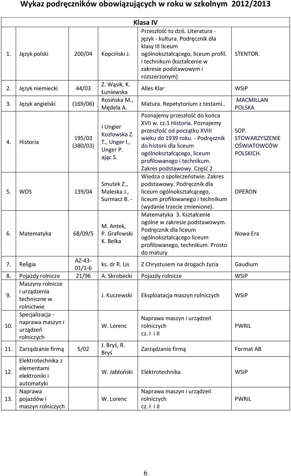 i technikum (kształcenie w zakresie podstawowym i rozszerzonym) Alles Klar Matura. Repetytorium z testami.. Poznajemy przeszłość do końca XVII w. cz.1 Historia.