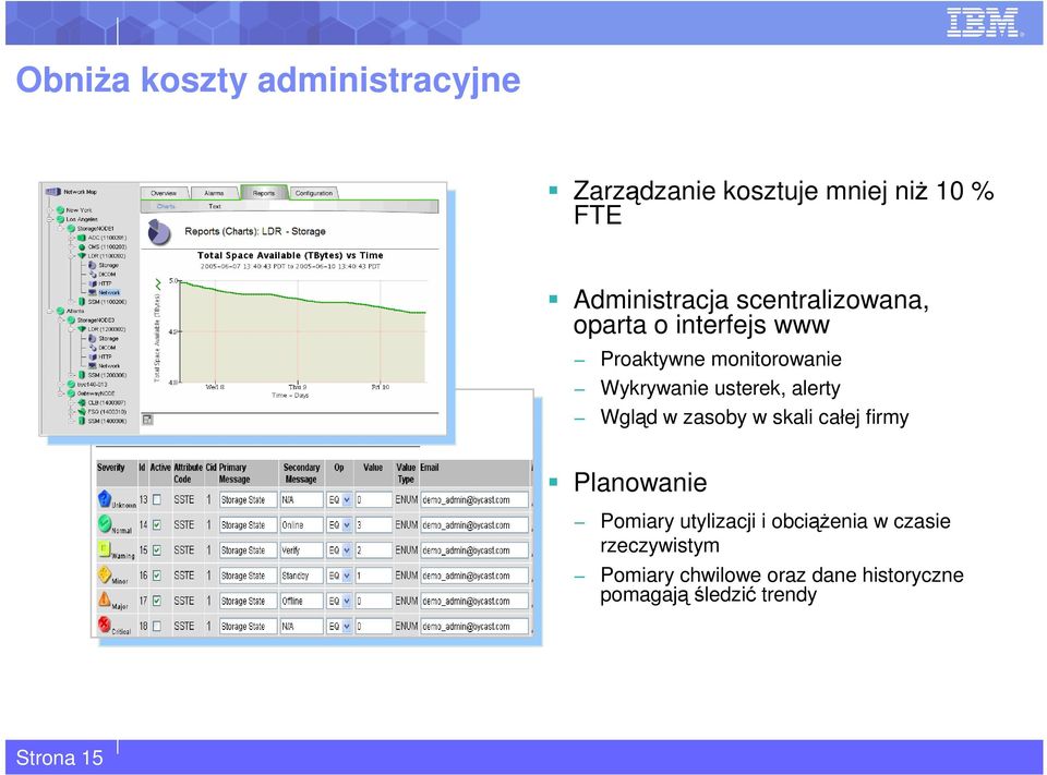 alerty Wgląd w zasoby w skali całej firmy Planowanie Pomiary utylizacji i obciążenia w